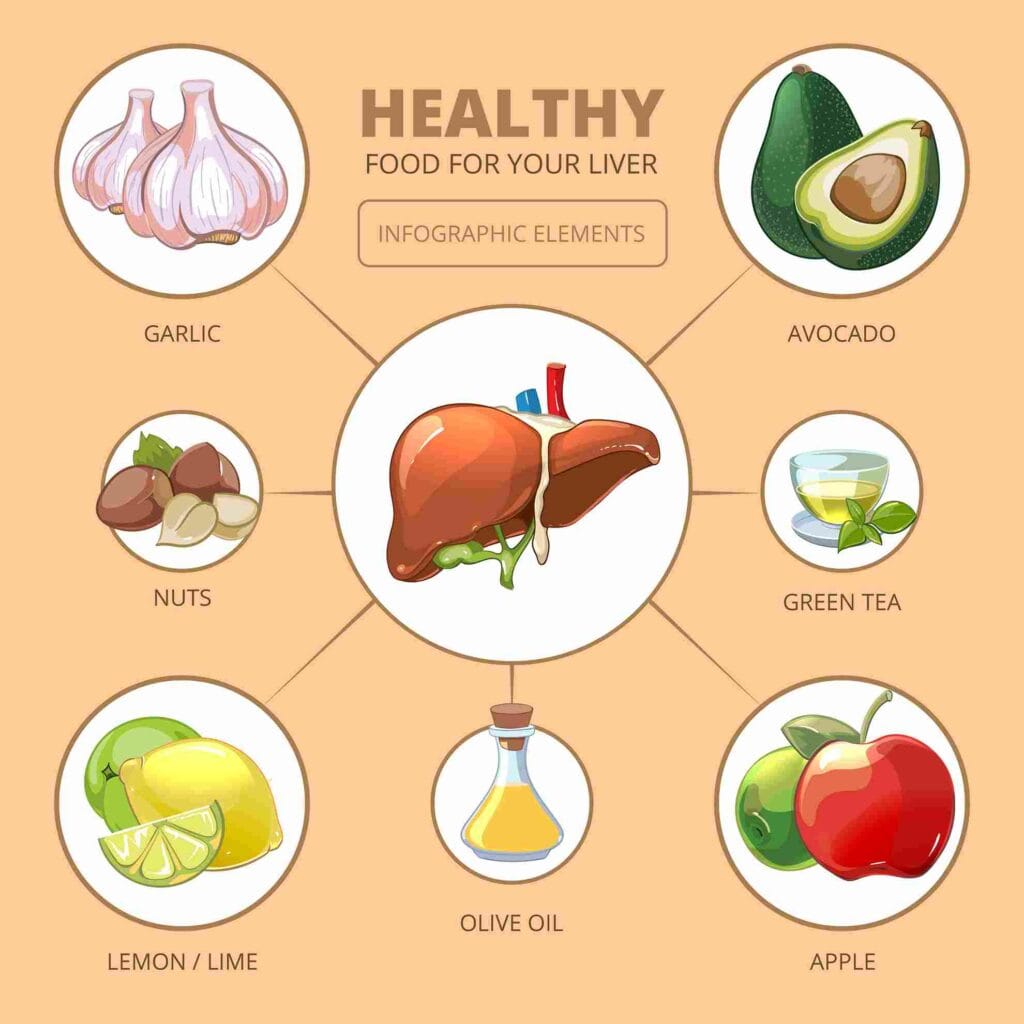 Foods That Best Support A Healthy Liver Foods That Best Support A Healthy Liver