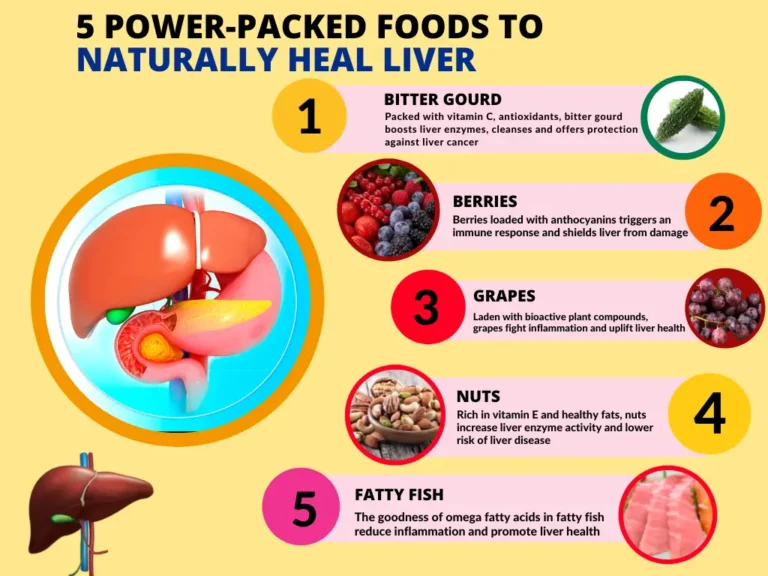 Foods That Best Support a Healthy Liver