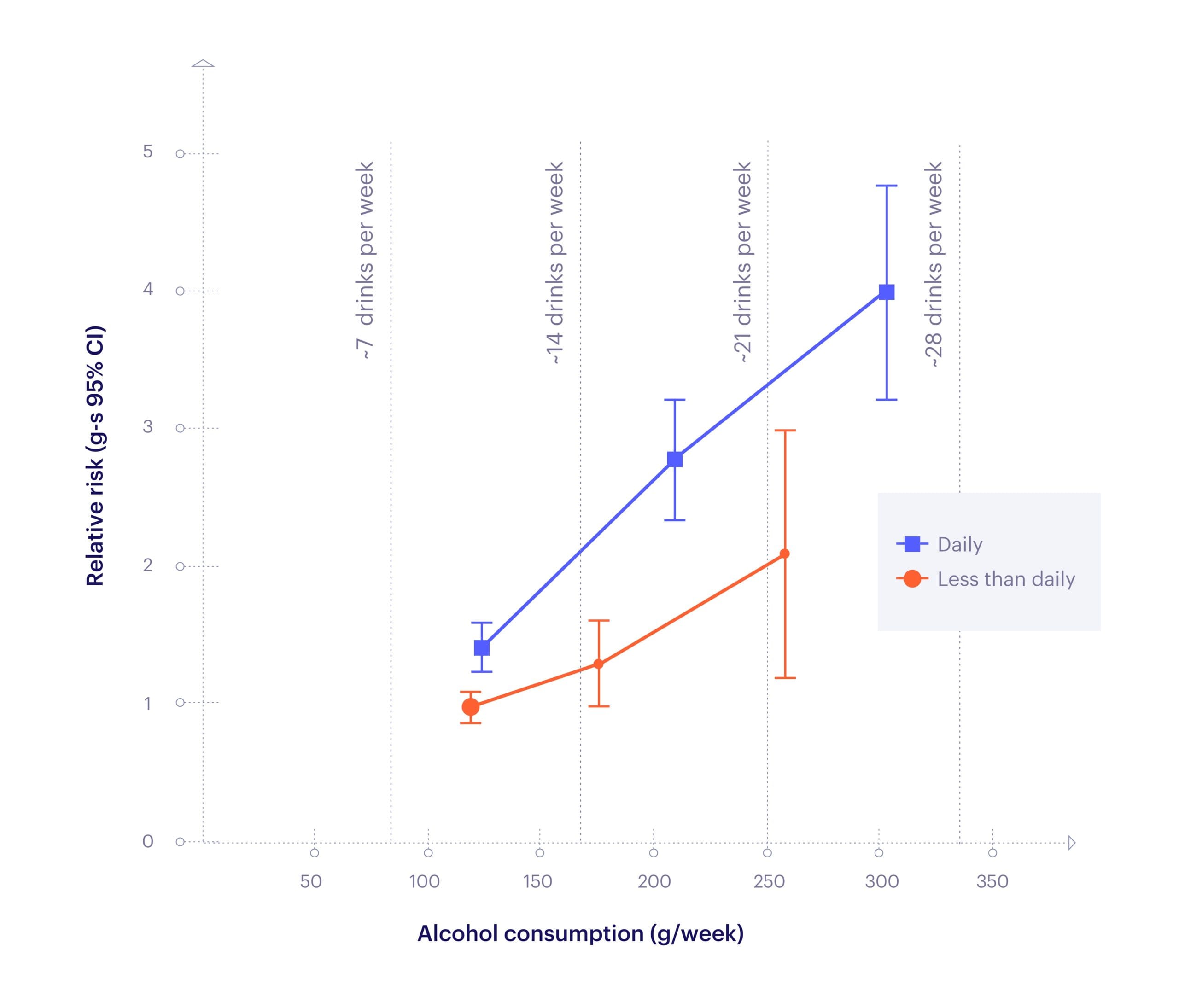Impact of Alcohol Consumption on Liver Health Over Time Impact of Alcohol Consumption on Liver Health Over Time