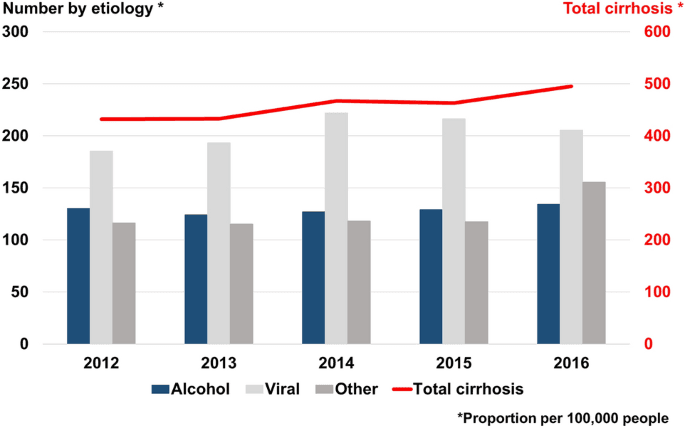Impact of Alcohol Consumption on Liver Health Over Time Impact of Alcohol Consumption on Liver Health Over Time