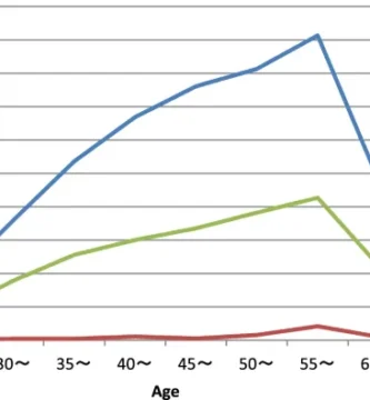 Impact of Alcohol Consumption on Liver Health Over Time Impact of Alcohol Consumption on Liver Health Over Time