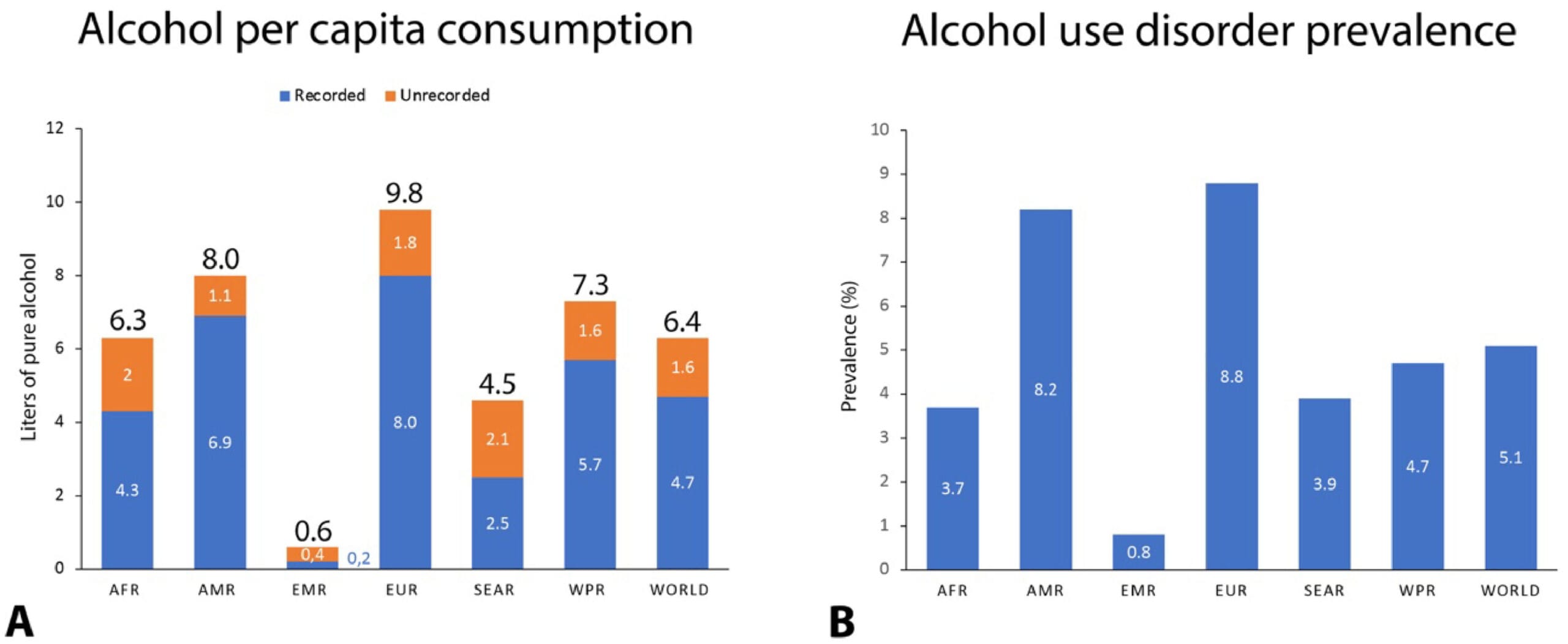 Impact of Alcohol Consumption on Liver Health Over Time Impact of Alcohol Consumption on Liver Health Over Time