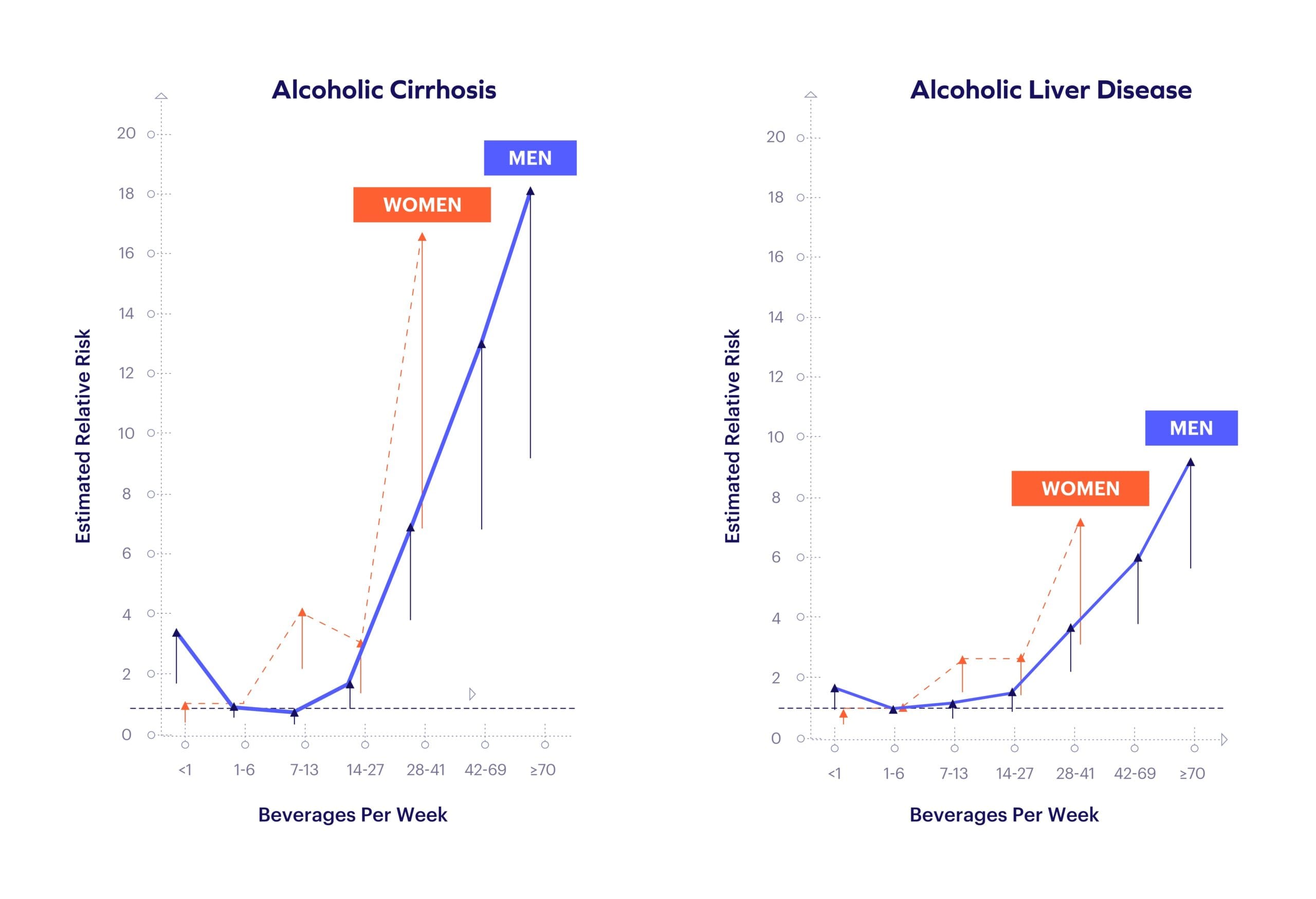 Impact of Alcohol Consumption on Liver Health Over Time Impact of Alcohol Consumption on Liver Health Over Time