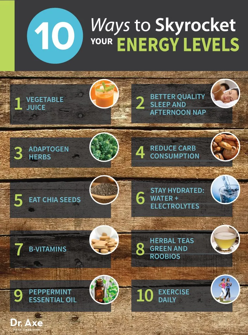 Maximize Your Energy Levels With These Top Supplements Maximize Your Energy Levels With These Top Supplements