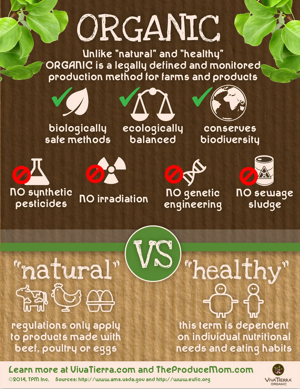 The Science Behind Organic Health Supplements And Their Impact On Wellbeing The Science Behind Organic Health Supplements And Their Impact On Wellbeing
