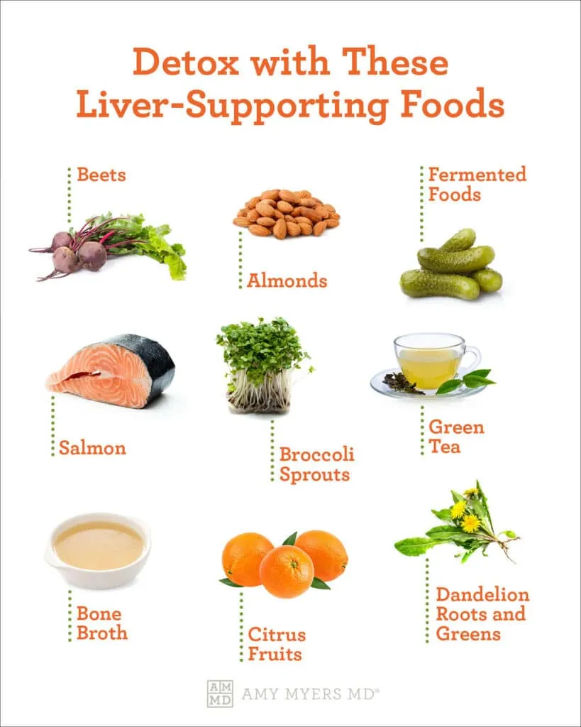 The Ultimate Guide To Liver Detox: Why And How To Cleanse Your Liver