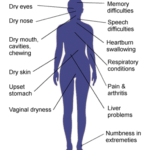 I Kept My Sjögren’s Disease a Secret from the Sports World | professional athlete, soccer, sports | professional athlete, soccer, sports