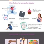 Overactive Bladder Can Affect Your Daily Life