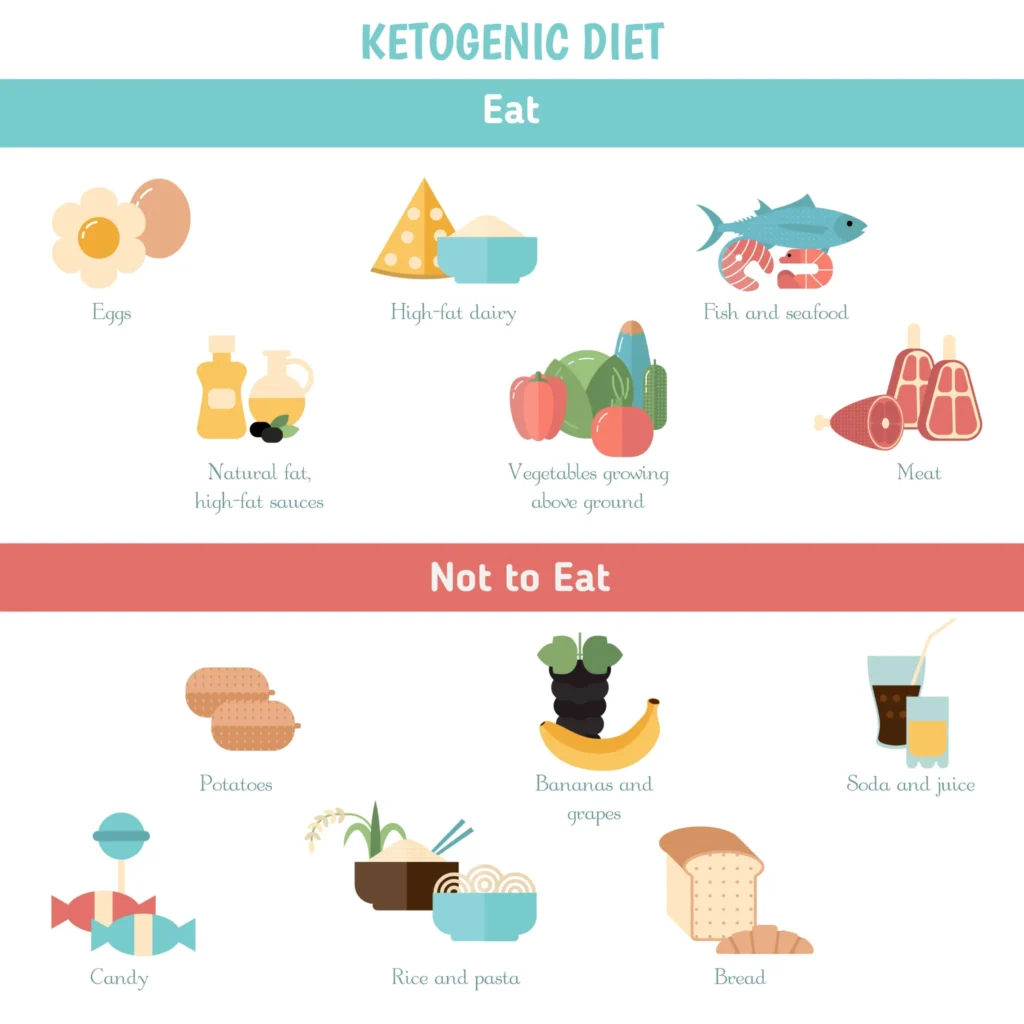 5 Foods to Avoid on a Keto Diet