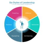 This Approach to Leadership Is the Key to Lasting Success | conscious leadership, entrepreneurs, leadership | conscious leadership, entrepreneurs, leadership