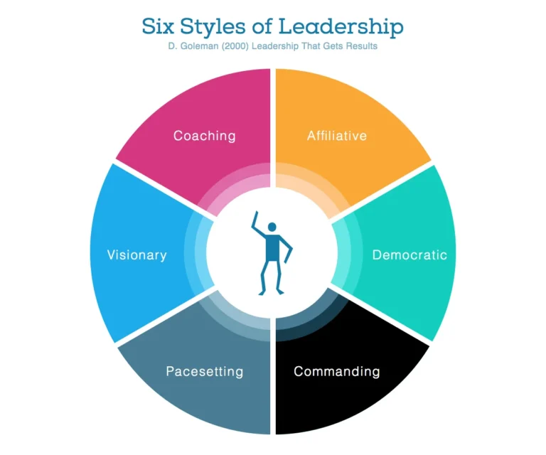 This Approach to Leadership Is the Key to Lasting Success | conscious leadership, entrepreneurs, leadership | conscious leadership, entrepreneurs, leadership