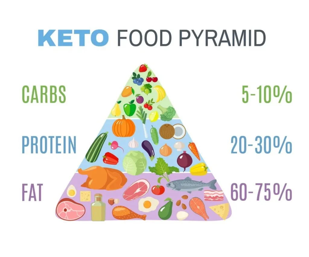 Unleashing The Power Of Keto: How This Diet Can Transform Your Health | Keto Diet, Ketogenic Diet, Weight Loss | Keto Diet, Ketogenic Diet, Weight Loss Unleashing The Power Of Keto: How This Diet Can Transform Your Health | Keto Diet, Ketogenic Diet, Weight Loss | Keto Diet, Ketogenic Diet, Weight Loss