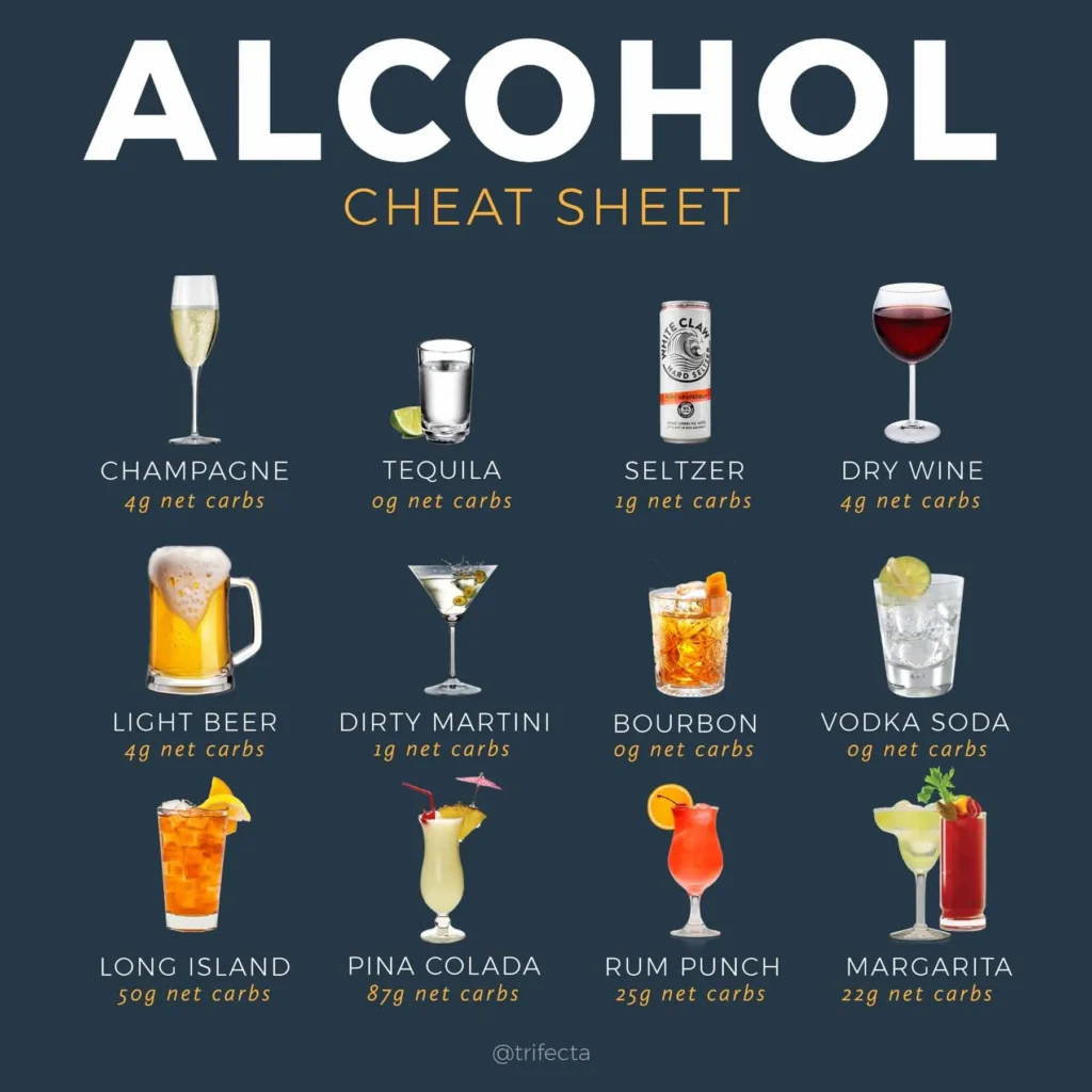 Can You Still Enjoy Alcohol On A Keto Diet? Here’S What You Need To Know