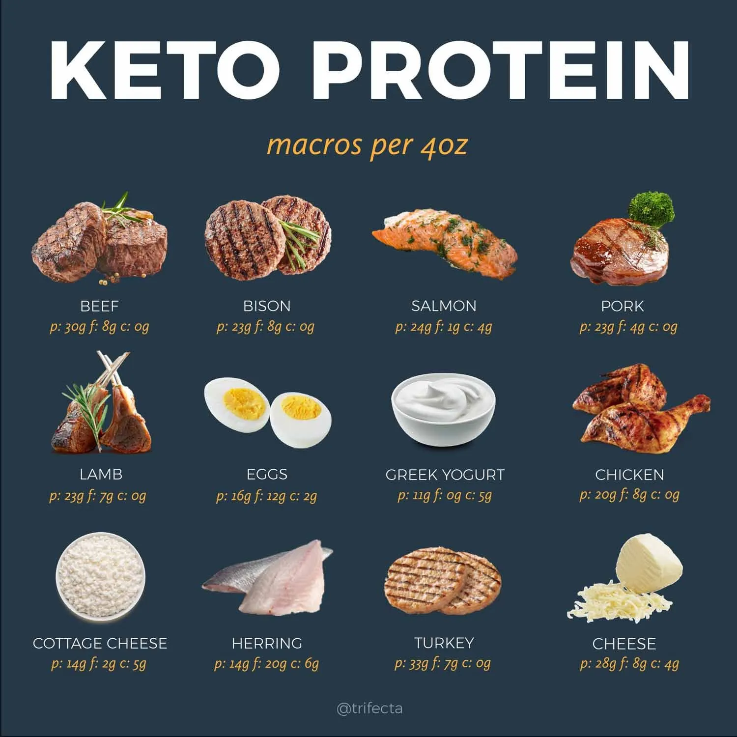 Can A Keto Diet Actually Improve Your Cholesterol Levels? What The Science Says Can A Keto Diet Actually Improve Your Cholesterol Levels? What The Science Says