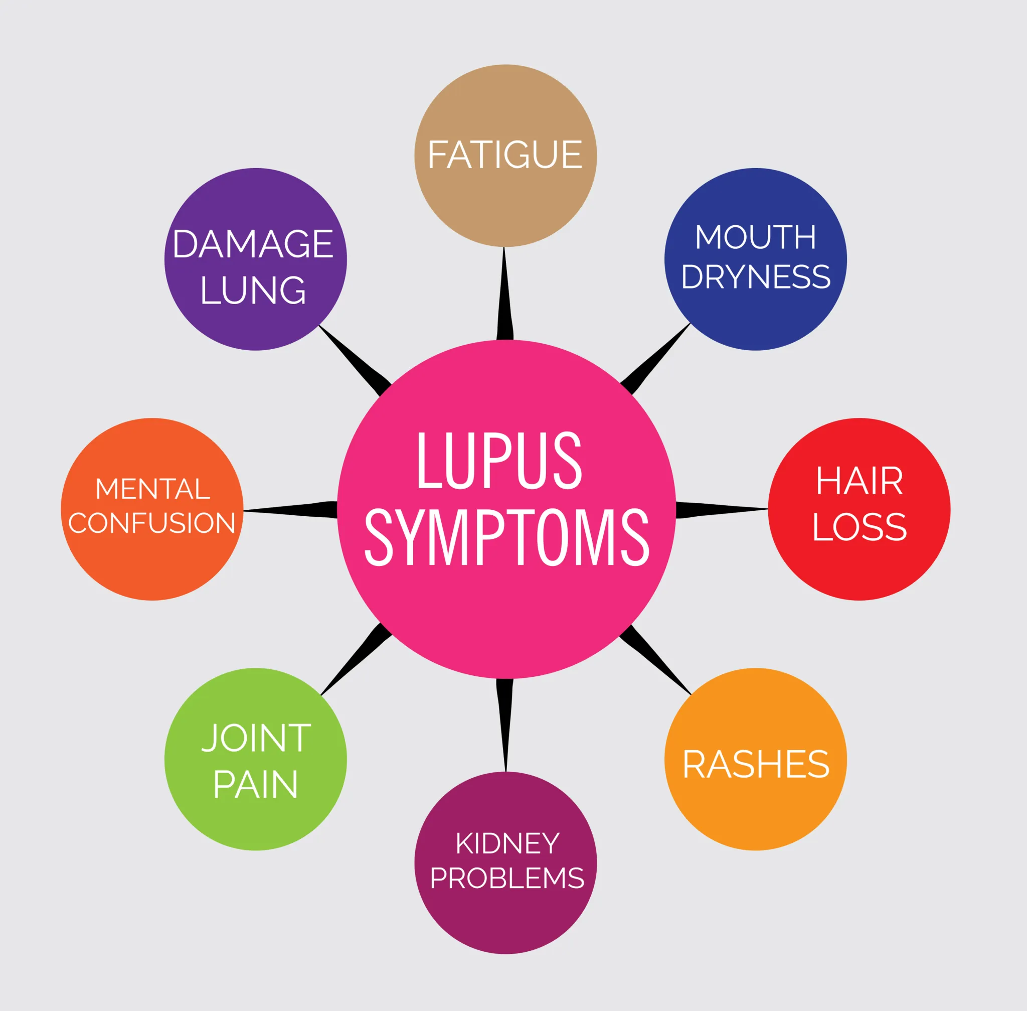 The High Cost Of Living With Lupus The High Cost Of Living With Lupus