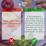The Truth About Keto and Cholesterol: Debunking Myths and Examining the Facts