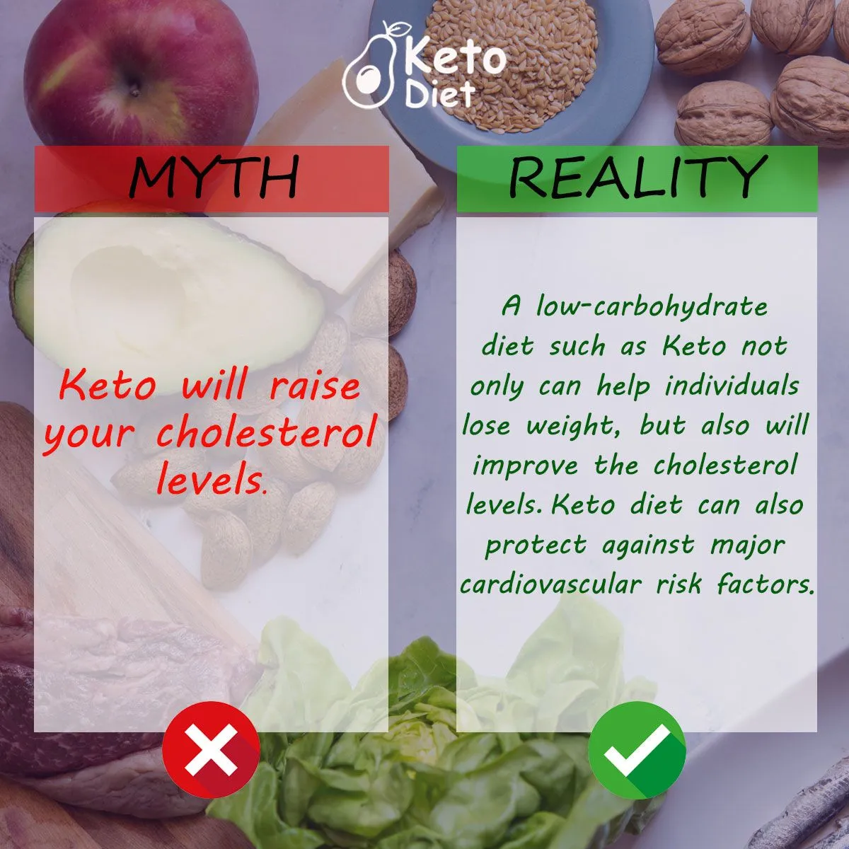 The Truth About Keto And Cholesterol: Debunking Myths And Examining The Facts The Truth About Keto And Cholesterol: Debunking Myths And Examining The Facts