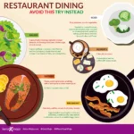 Keto Dining Out Made Easy: How to Enjoy Your Favorite Restaurants While Staying in Ketosis