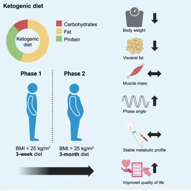 The Environmental Impact Of The Keto Diet: What You Need To Know