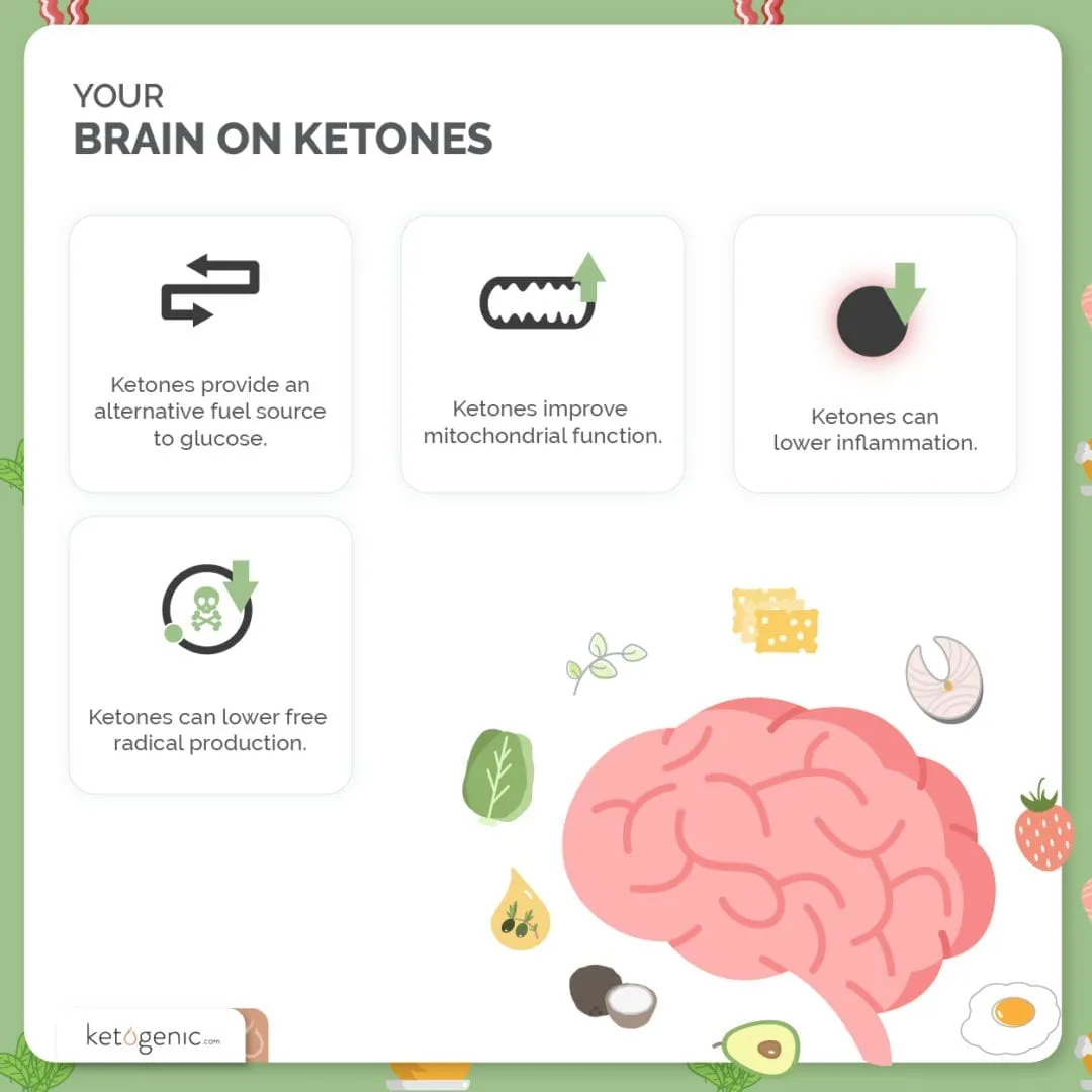 The Surprising Connection Between Keto And Mental Health The Surprising Connection Between Keto And Mental Health