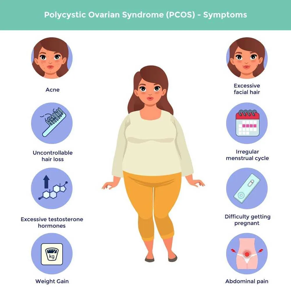 How The Keto Diet Can Help Manage Pcos Symptoms