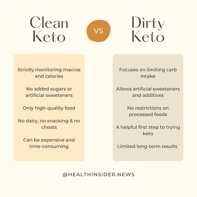 Clean Keto Vs Dirty Keto: What’S The Difference And Which Is Better For Weight Loss?
