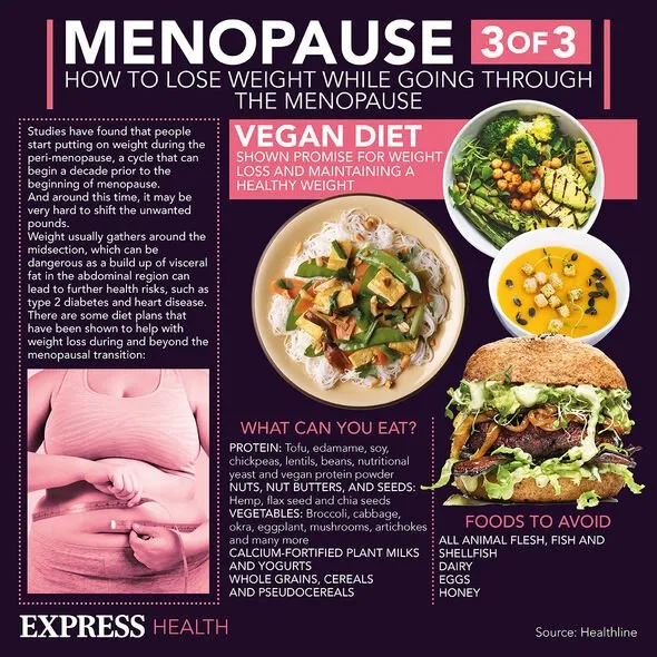 Battling the Bulge: Effective Solutions for Menopause Weight Gain