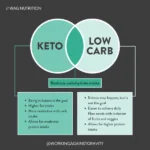 Breaking Down the Differences Between Keto and Low-Carb Diets