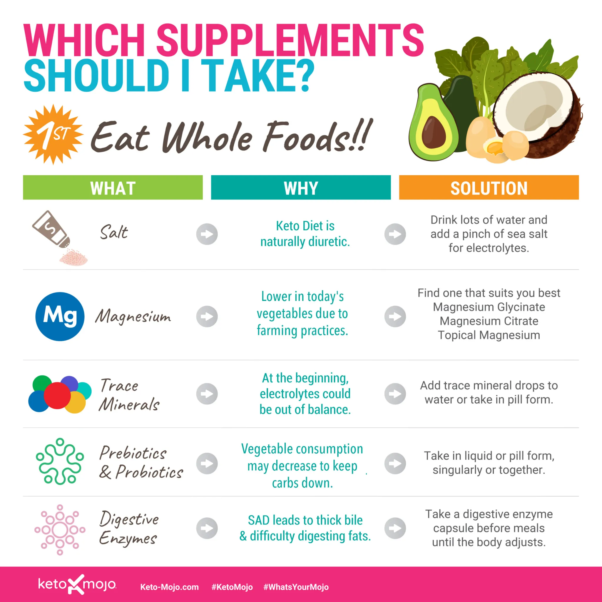 Are You Getting Enough Vitamins On The Keto Diet? How To Avoid Deficiencies Are You Getting Enough Vitamins On The Keto Diet? How To Avoid Deficiencies