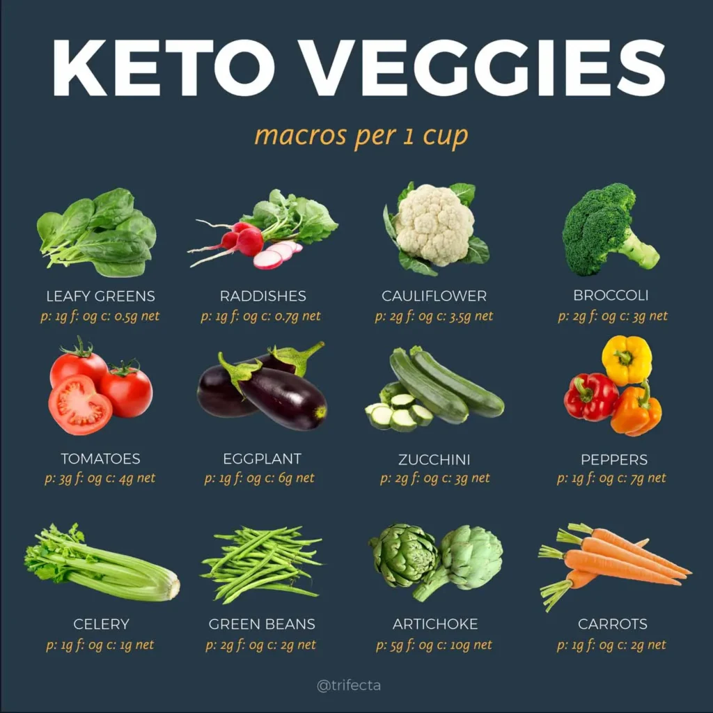 How a Keto Diet Can Improve Your Gut Health and Digestion
