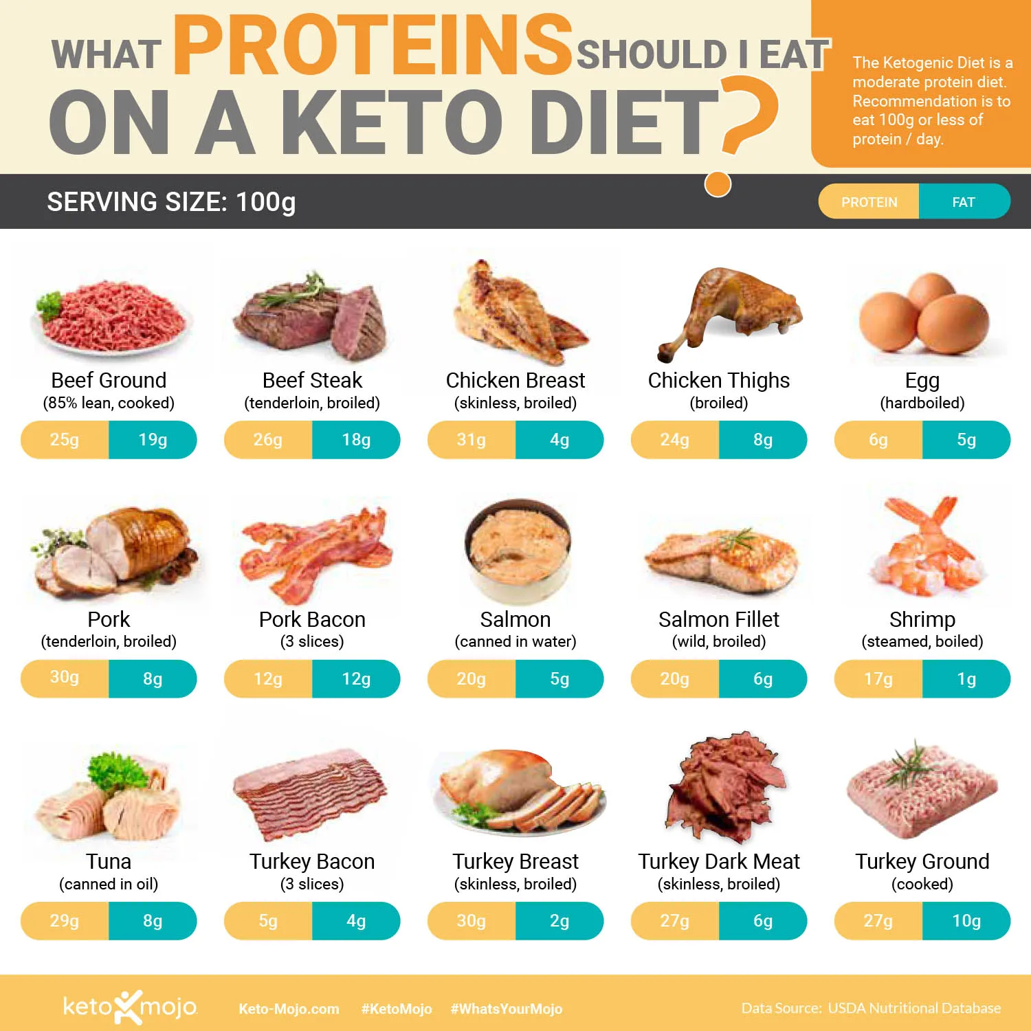 The Science Behind Keto Protein: How It Supports Weight Loss And Muscle Building The Science Behind Keto Protein: How It Supports Weight Loss And Muscle Building