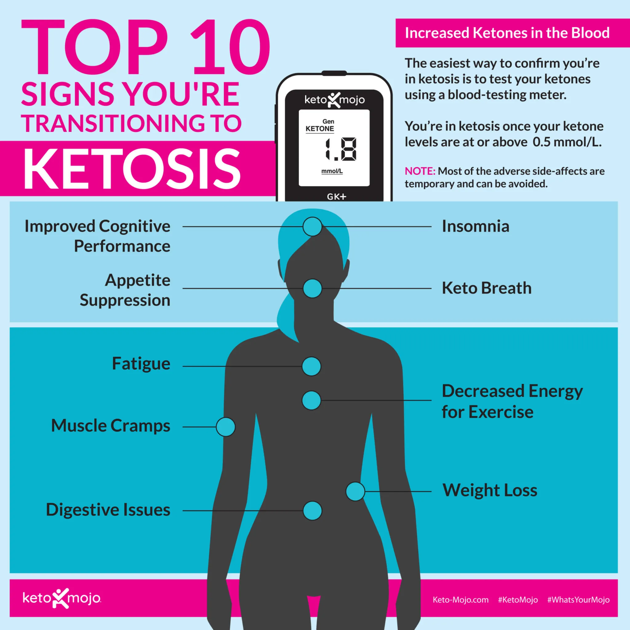 How To Recognize Ketosis Symptoms How To Recognize Ketosis Symptoms