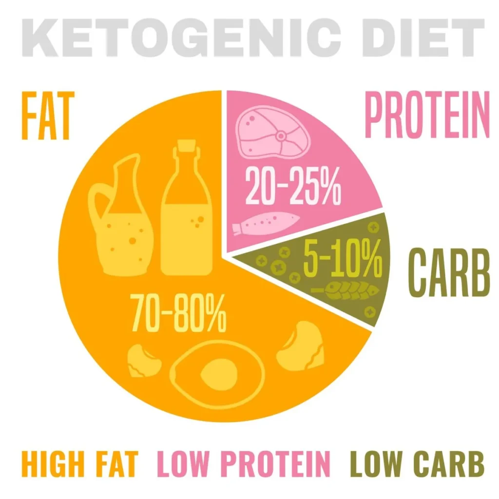Experts Weigh In: The Safety Of The Keto Diet
