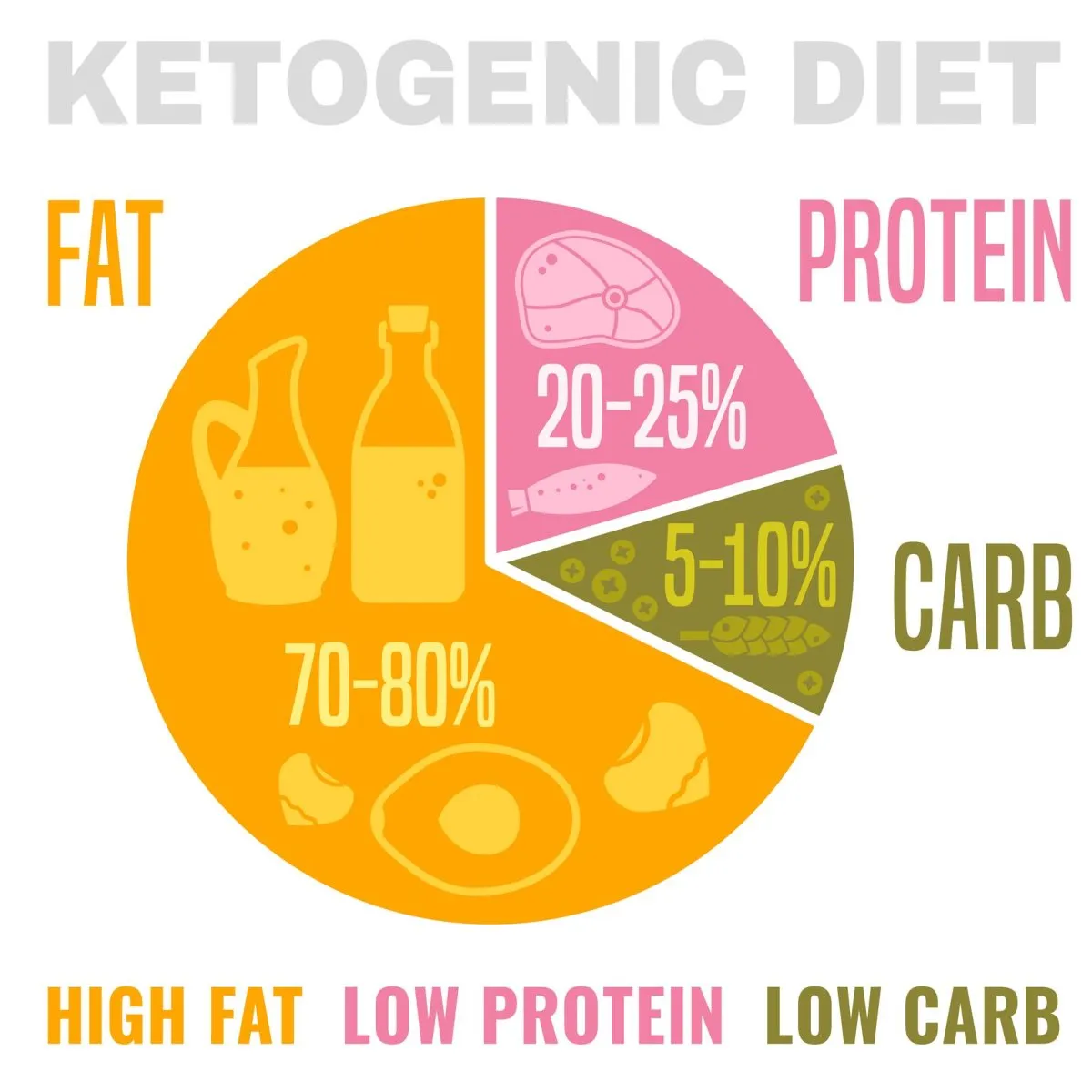 Experts Weigh In: The Safety Of The Keto Diet Experts Weigh In: The Safety Of The Keto Diet