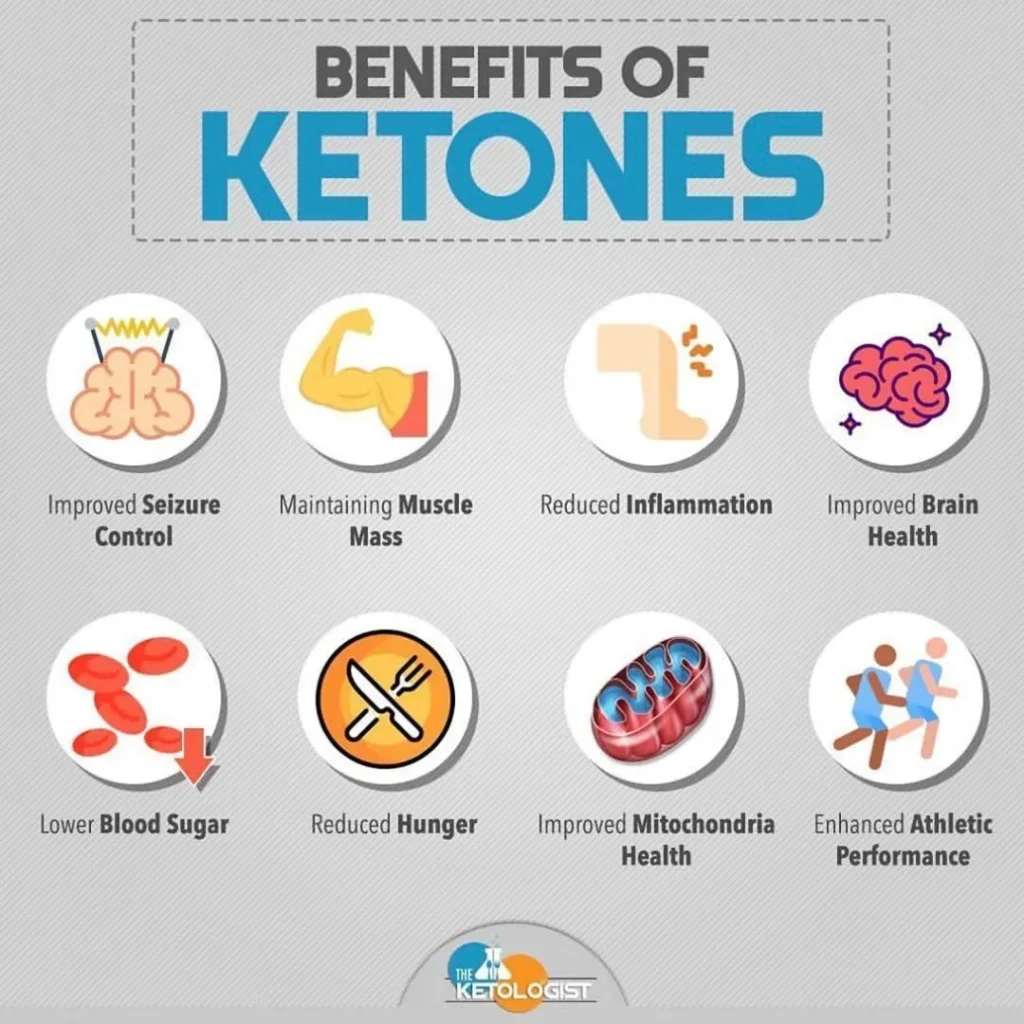 The Science Behind Exogenous Ketones and Their Benefits
