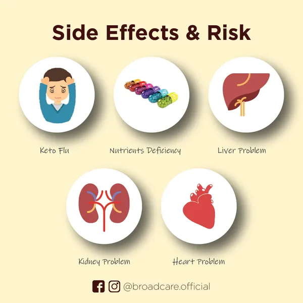 The Dark Side Of Keto: Long-Term Risks You Need To Know About
