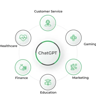 Be informed The right way to Significance ChatGPT to Automate Your Industry