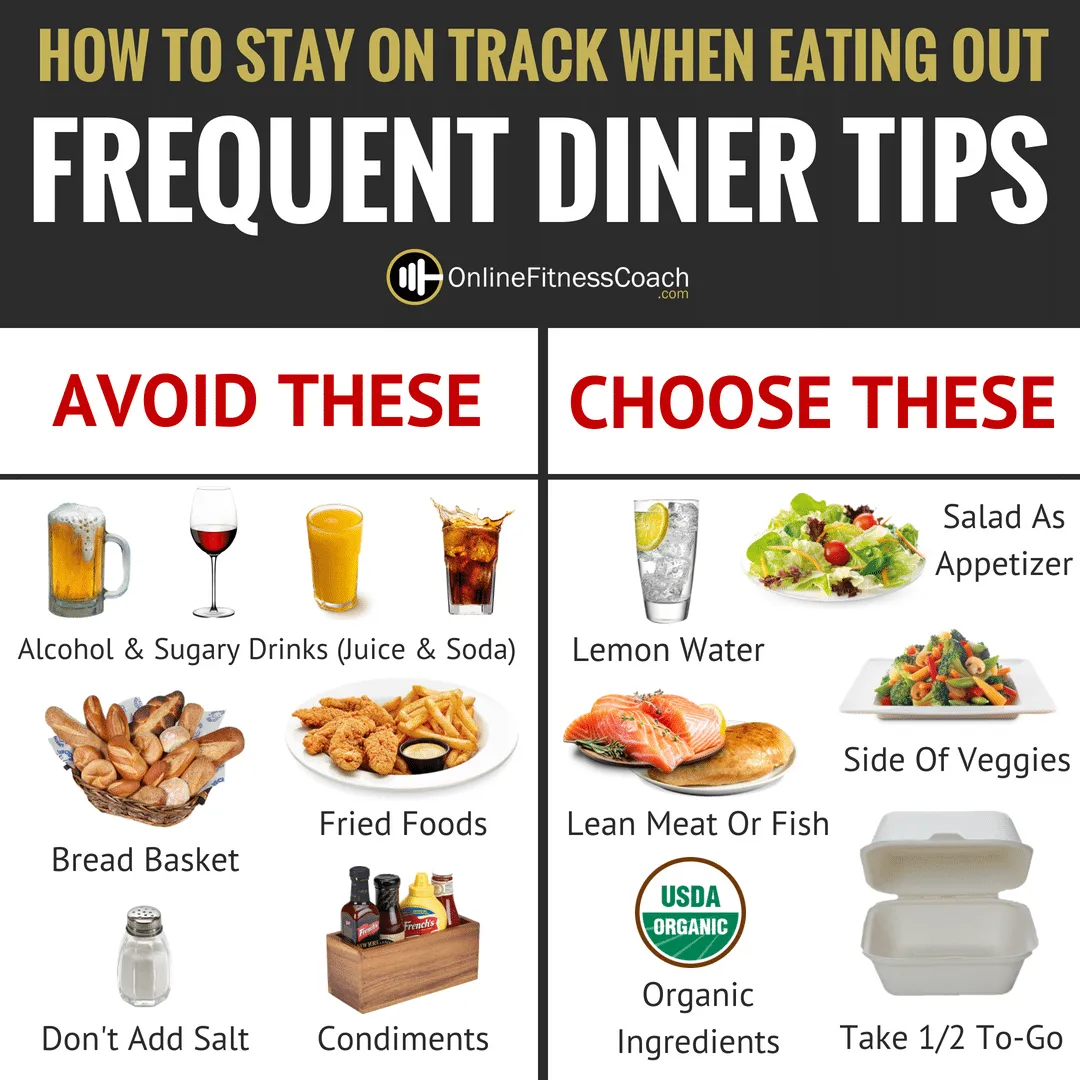 Eating Keto On The Go: How To Make Healthy Choices While Dining Out Eating Keto On The Go: How To Make Healthy Choices While Dining Out
