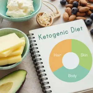 How A Keto Diet Can Improve Your Skin Health How A Keto Diet Can Improve Your Skin Health