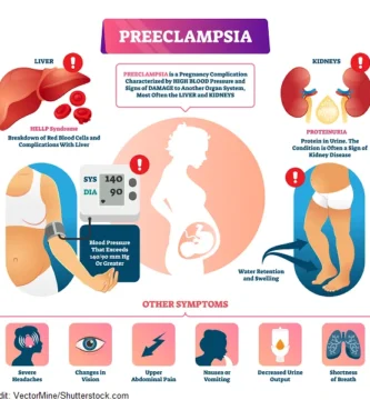 Indicators of Preeclampsia – HealthyWomen