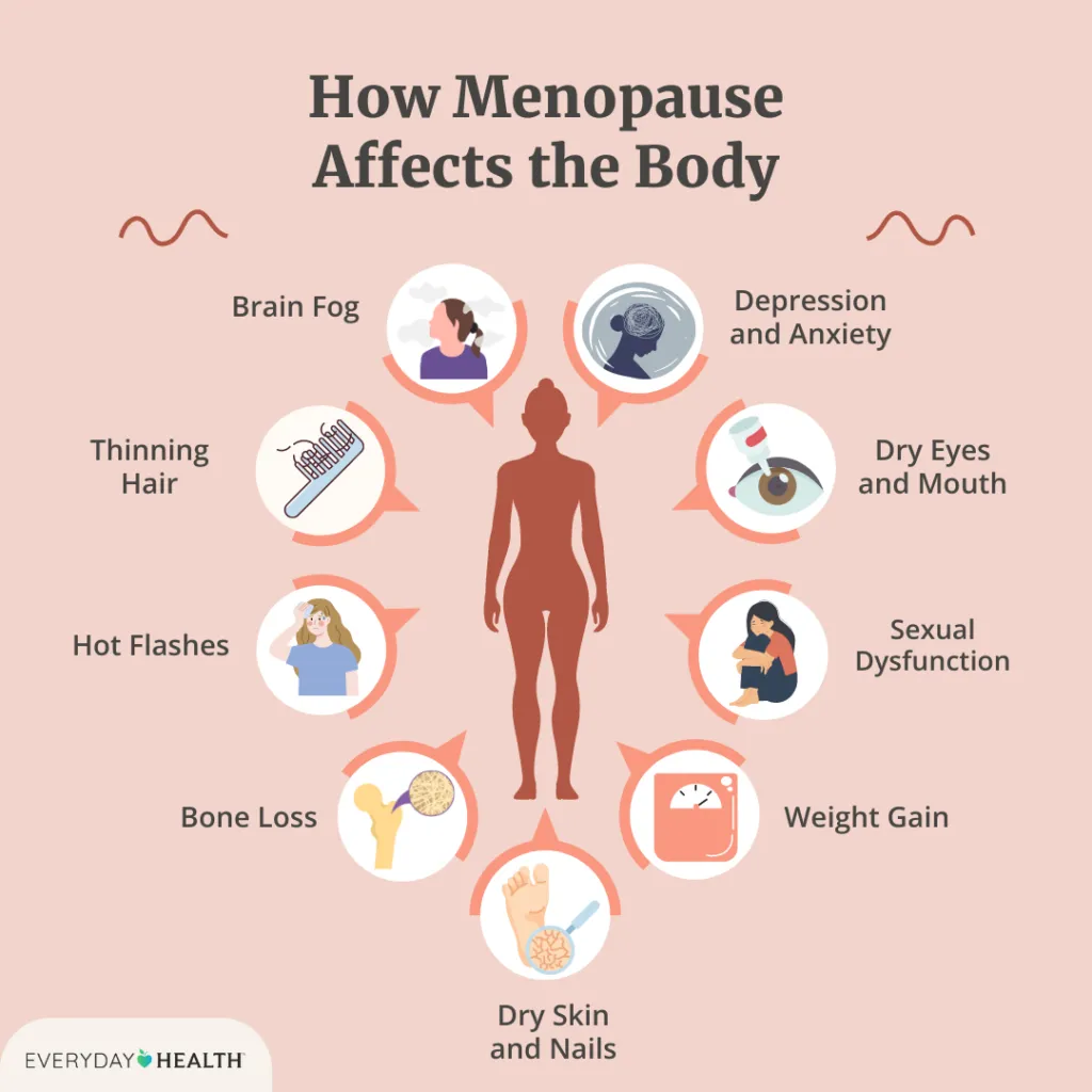 Navigating Menopause: The Benefits Of Herbal Remedies
