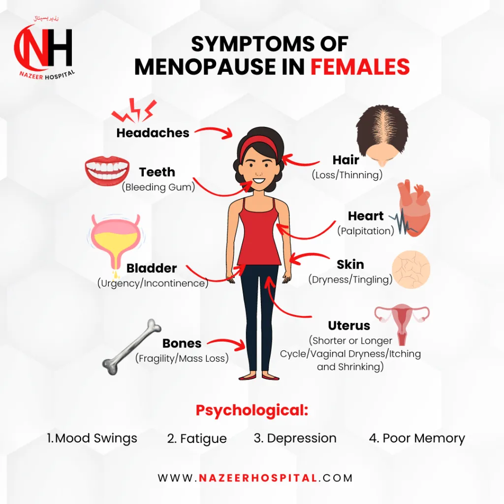 Navigating Menopause: Understanding The Age Range And Symptoms Navigating Menopause: Understanding The Age Range And Symptoms