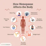 Recognizing the Signs of Early Menopause: What Every Woman Should Know