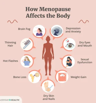 Recognizing the Signs of Early Menopause: What Every Woman Should Know
