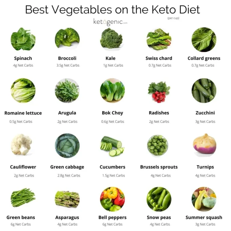 Safely Stopping the Keto Diet: What You Need to Know
