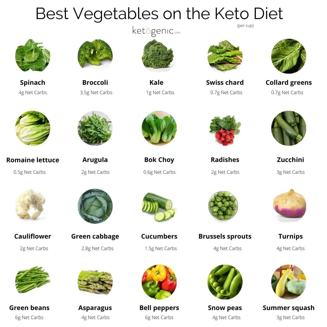 Safely Stopping The Keto Diet: What You Need To Know Safely Stopping The Keto Diet: What You Need To Know