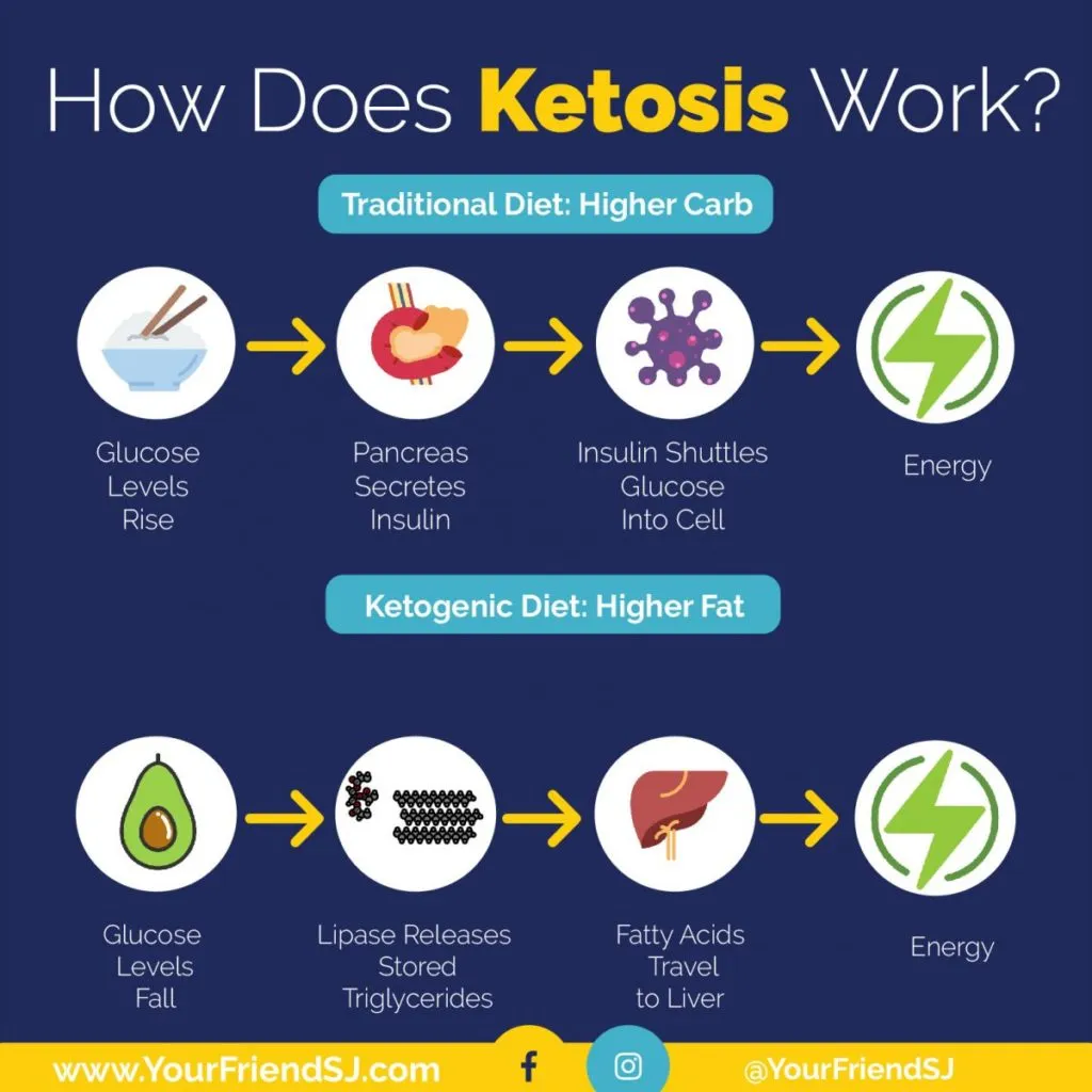 Stressed Out? Try Ketosis: The Science Behind How A Ketogenic Diet Can Reduce Stress Levels Stressed Out? Try Ketosis: The Science Behind How A Ketogenic Diet Can Reduce Stress Levels