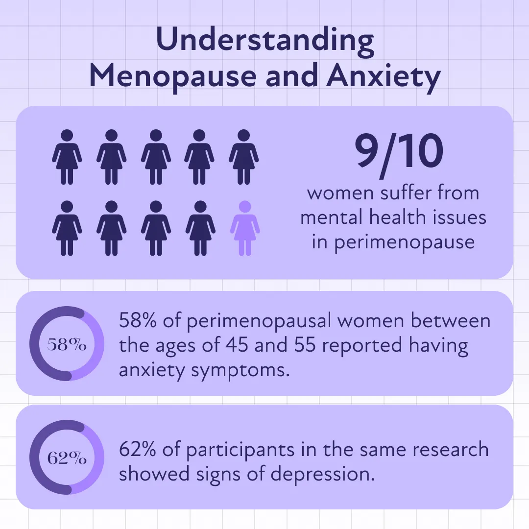The Silent Struggle: How Menopause Can Trigger Anxiety in Women The Silent Struggle: How Menopause Can Trigger Anxiety in Women