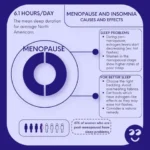 The Silent Struggle: Understanding Sleep Problems in Menopause