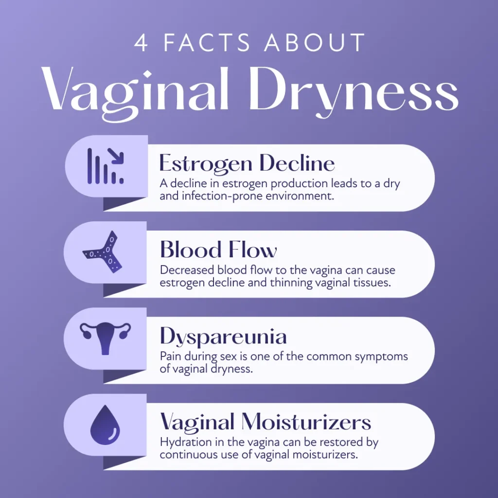 Understanding Menopausal Vaginal Dryness: Causes And Solutions Understanding Menopausal Vaginal Dryness: Causes And Solutions